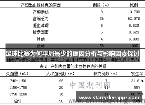 足球比赛为何平局最少的原因分析与影响因素探讨